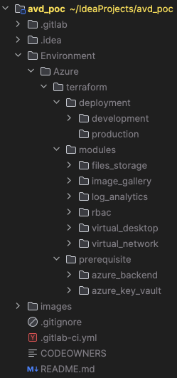 Zusammenspiel mit GitLab