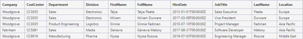 Figure 2: example employee data. 