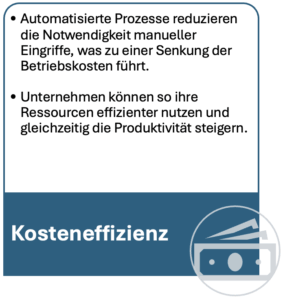 Prozesse intelligent automatisieren