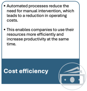 Automate processes intelligently