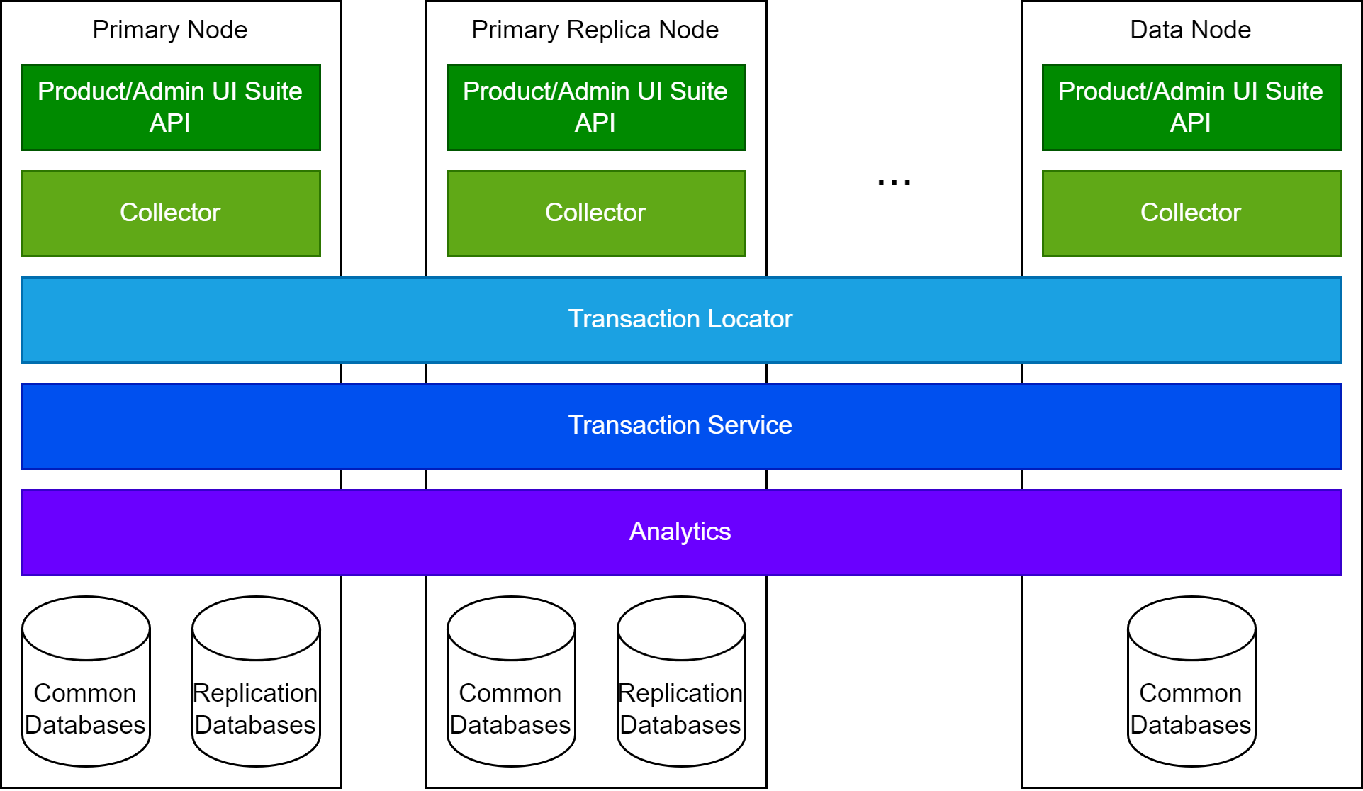 vRealize Operations HA