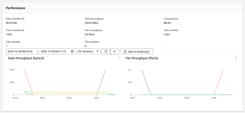 Perfomance result for the first test