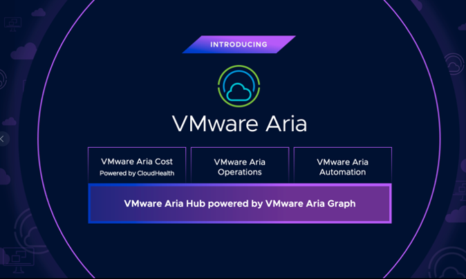 VMware Aria HUB