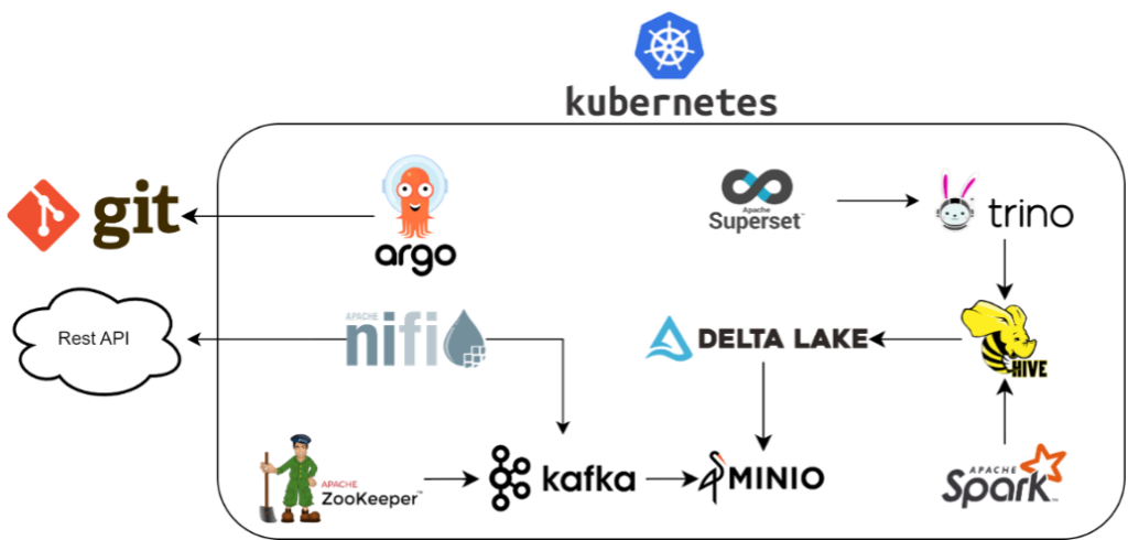 Kubernetes Architektur
