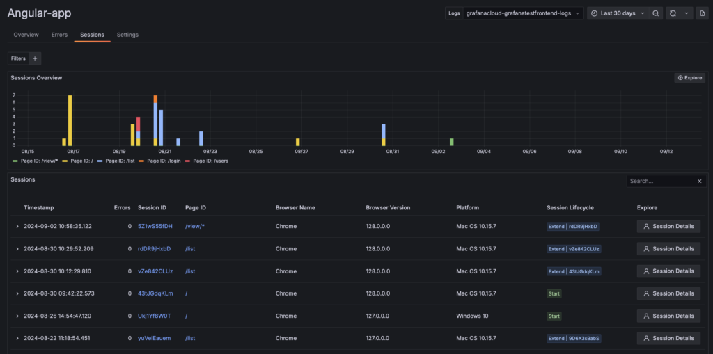 Example of session tracking visualization in Grafana Cloud